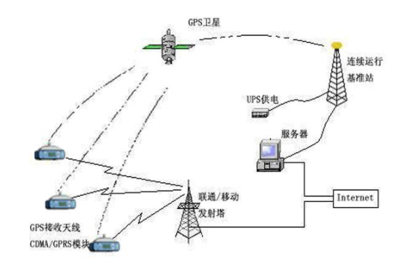 什么是cors站？Cors站原理是怎樣的？如何分類呢？