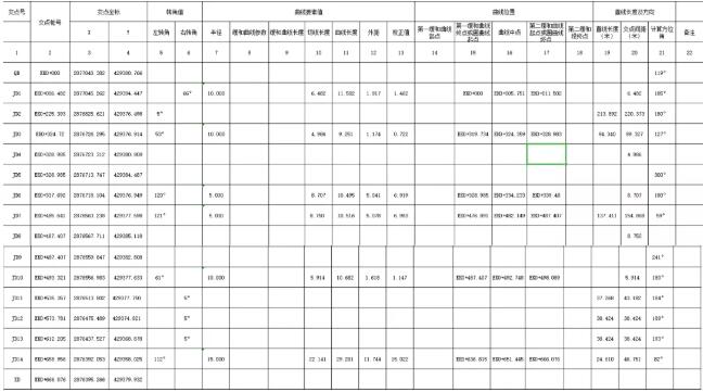 RTK如何輸入曲線要素？一篇文告訴你輸入步驟