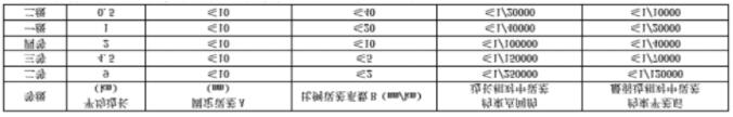 gps靜態(tài)測(cè)量步驟、測(cè)量規(guī)范及觀測(cè)注意事項(xiàng)，優(yōu)秀測(cè)量人必備