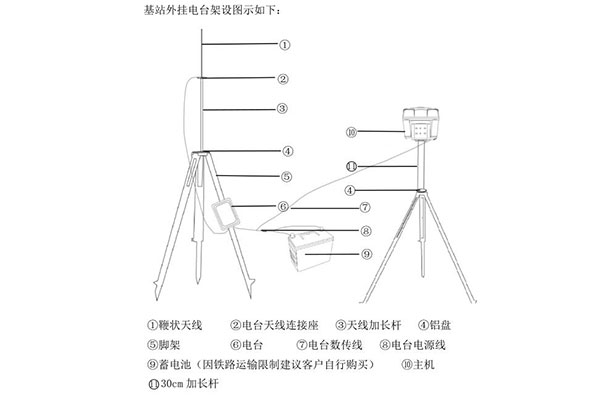 華測智能rtk快速操作指南，主要分為4大步，值得收藏