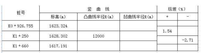 工程之星5.0道路應(yīng)用之縱曲線設(shè)計操作指南，看完就會