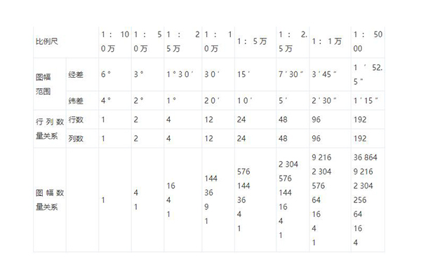測繪地形圖符號、分幅與編號相關(guān)知識詳解，需要的入